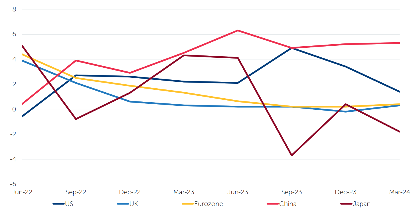 Bow, Weapon, Chart