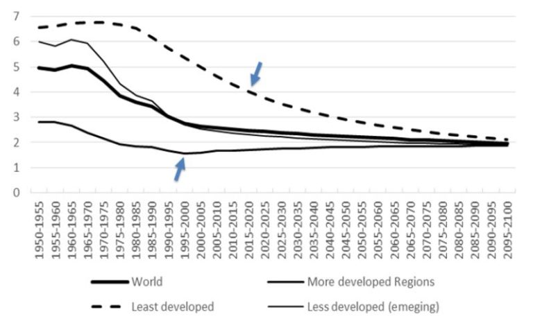 Population Prospects Newton 