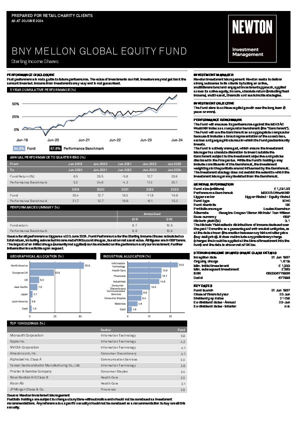 BNY Mellon Global Equity Fund factsheet