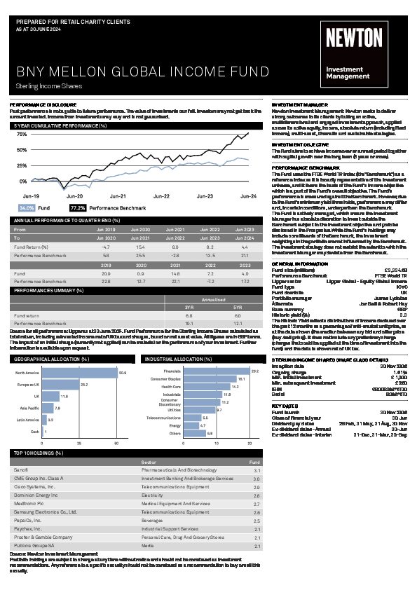 BNY Mellon Global Equity Income Fund factsheet