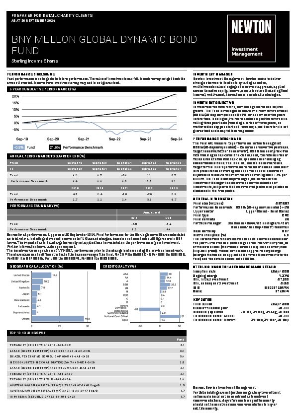 BNY Mellon Global Dynamic Bond Fund factsheet