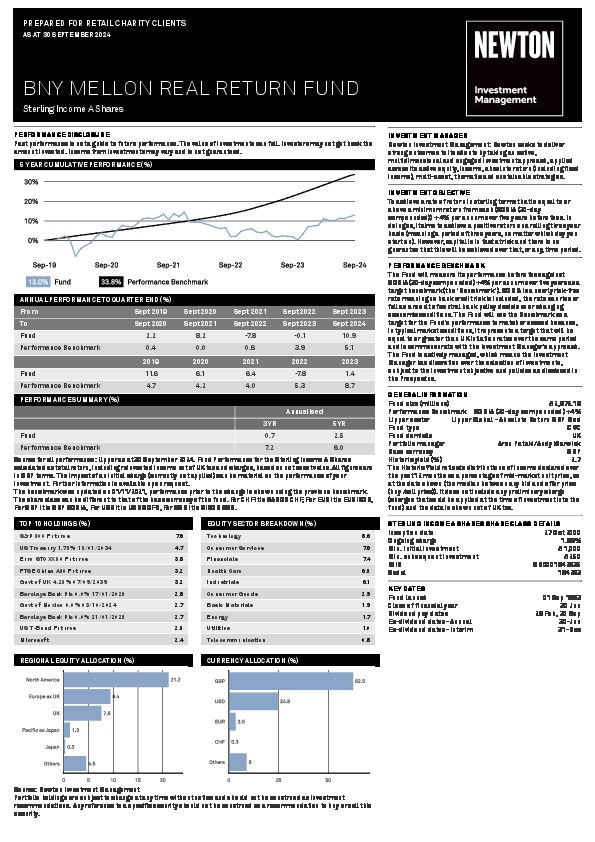 BNY Mellon Real Return Fund factsheet