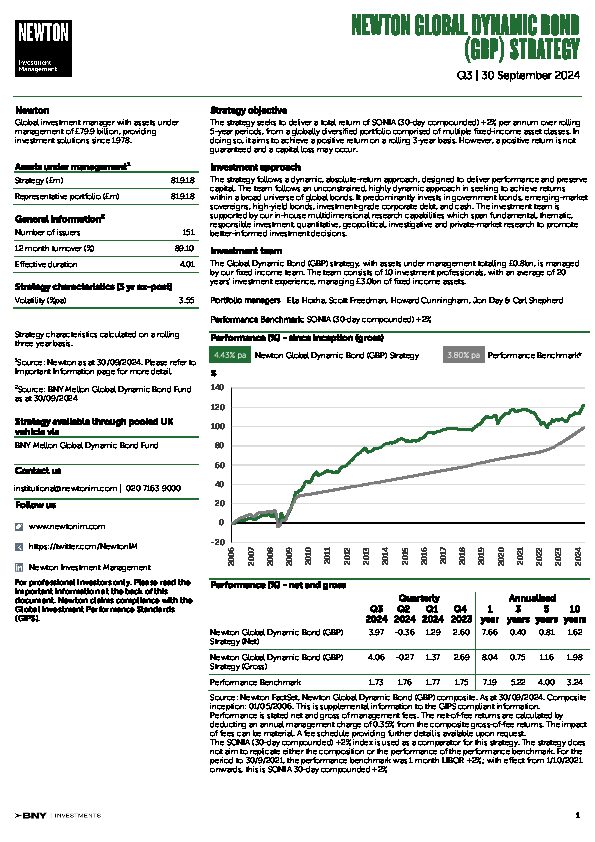 UK Inst Global Dynamic Bond strategy factsheet