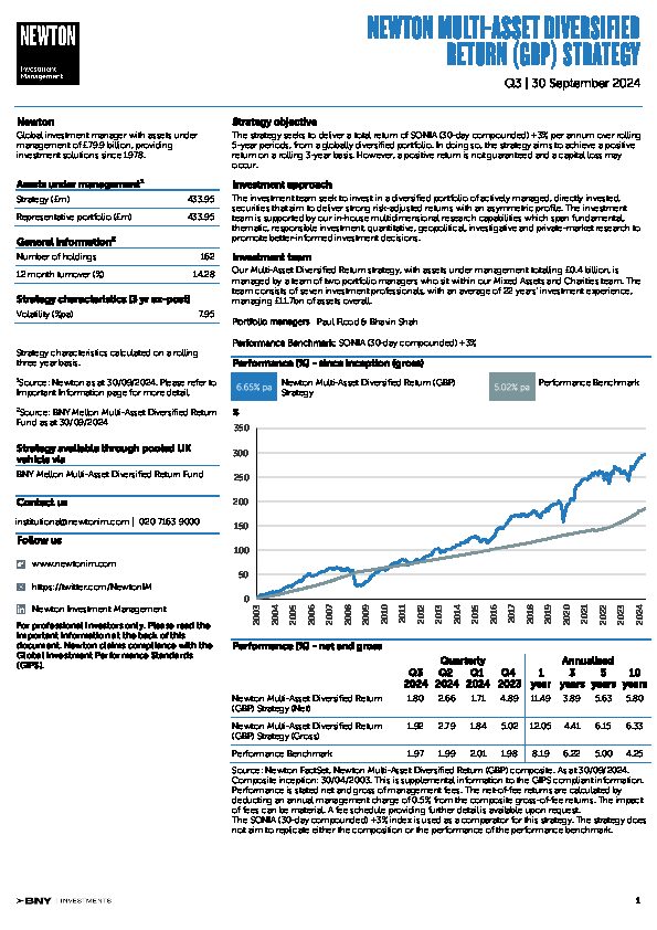 UK Inst Multi-Asset Diversified Return strategy factsheet