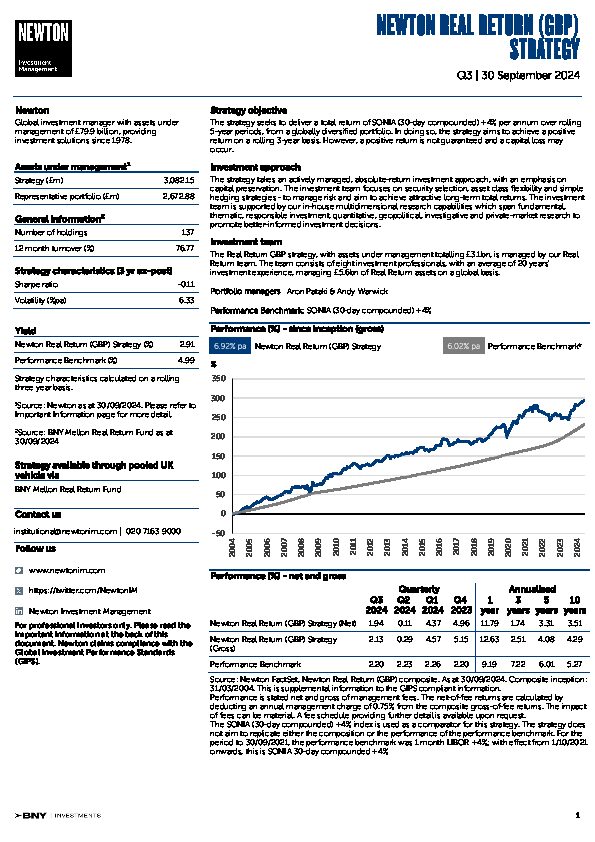 UK Inst Real Return strategy factsheet