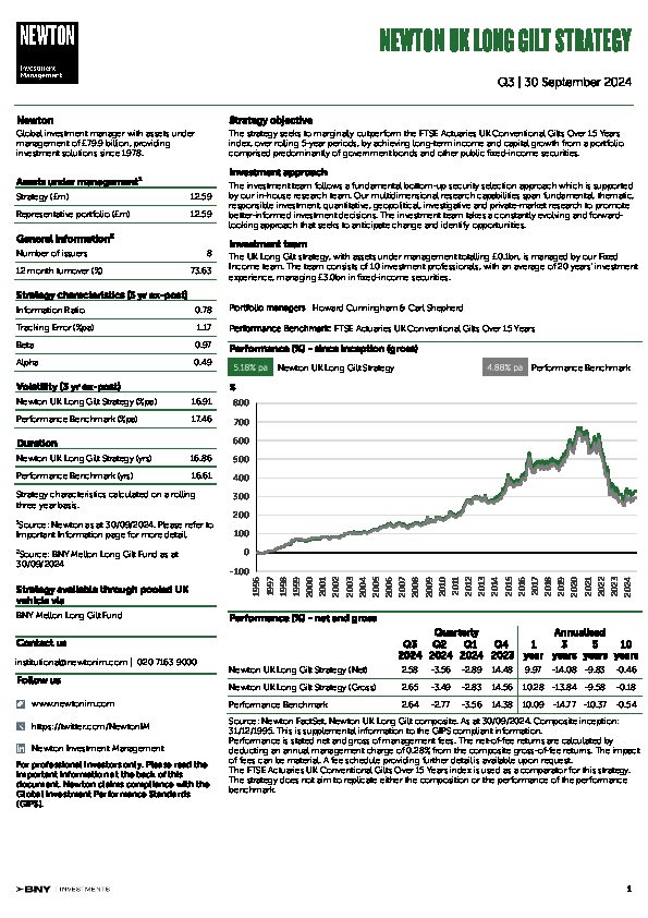 UK Inst Long gilt strategy factsheet