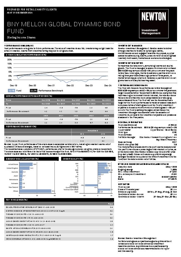 BNY Mellon Global Dynamic Bond Fund factsheet