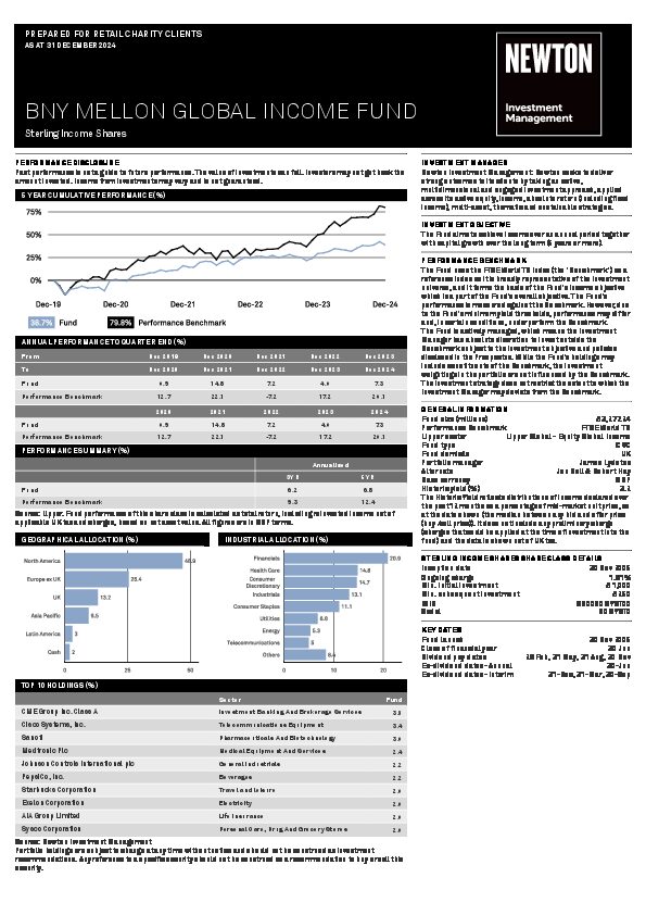 BNY Mellon Global Equity Income Fund factsheet