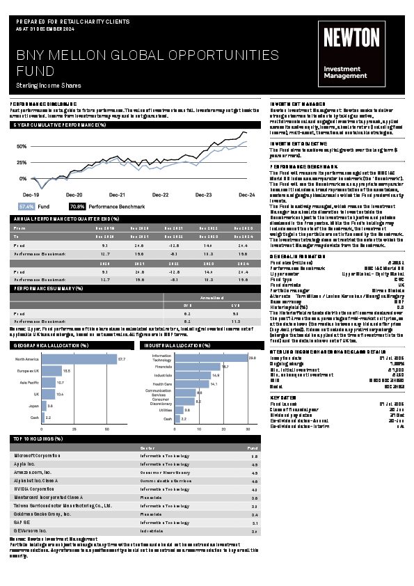 BNY Mellon Global Opportunities Fund factsheet