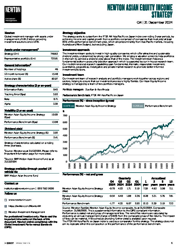 UK Inst Asian Equity Income strategy factsheet