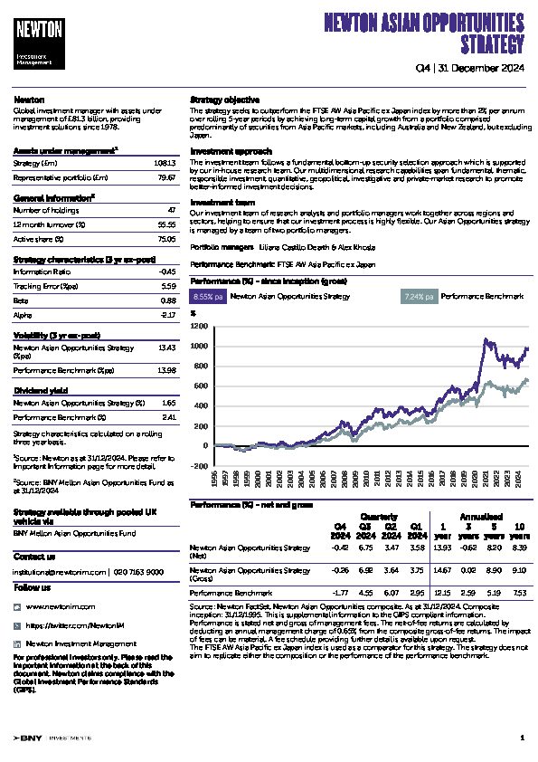 UK Inst Asian Equity strategy factsheet