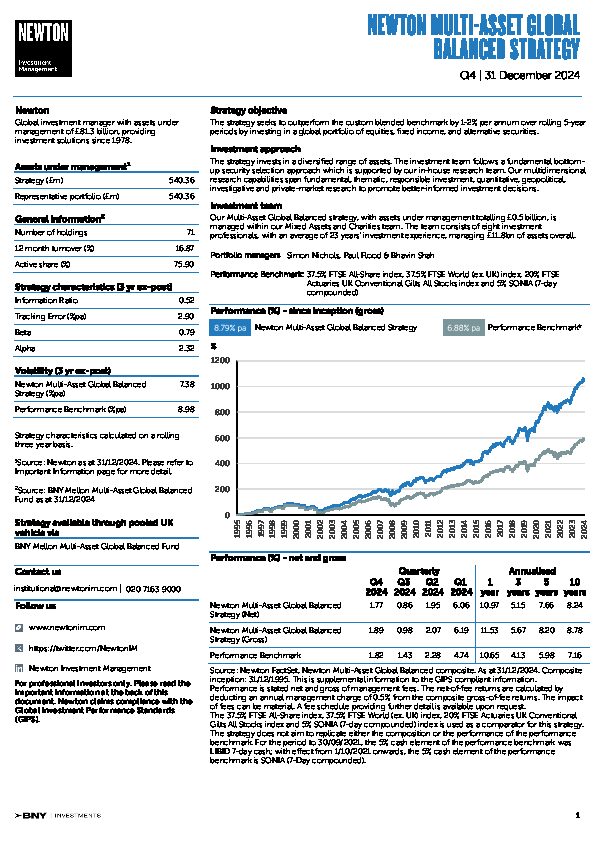 UK Inst Multi-Asset Global Balanced strategy factsheet