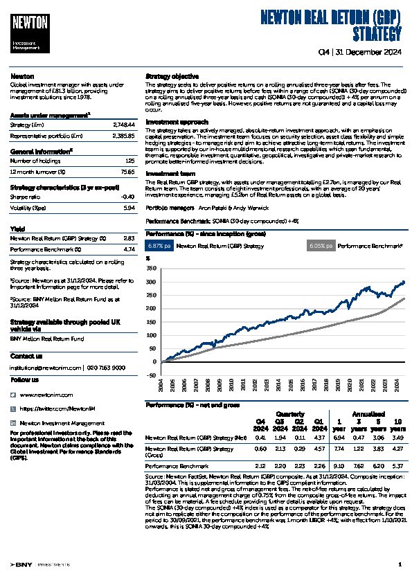 UK Inst Real Return strategy factsheet