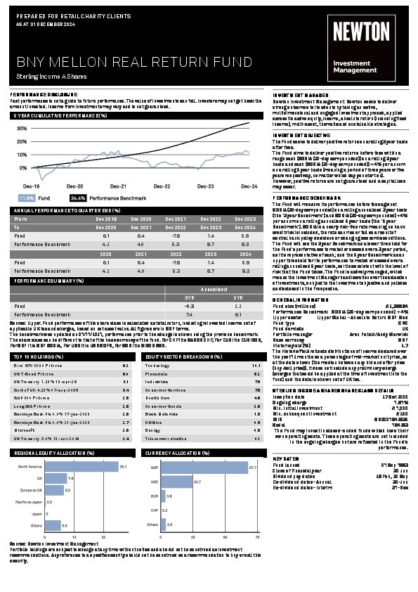 BNY Mellon Real Return Fund factsheet